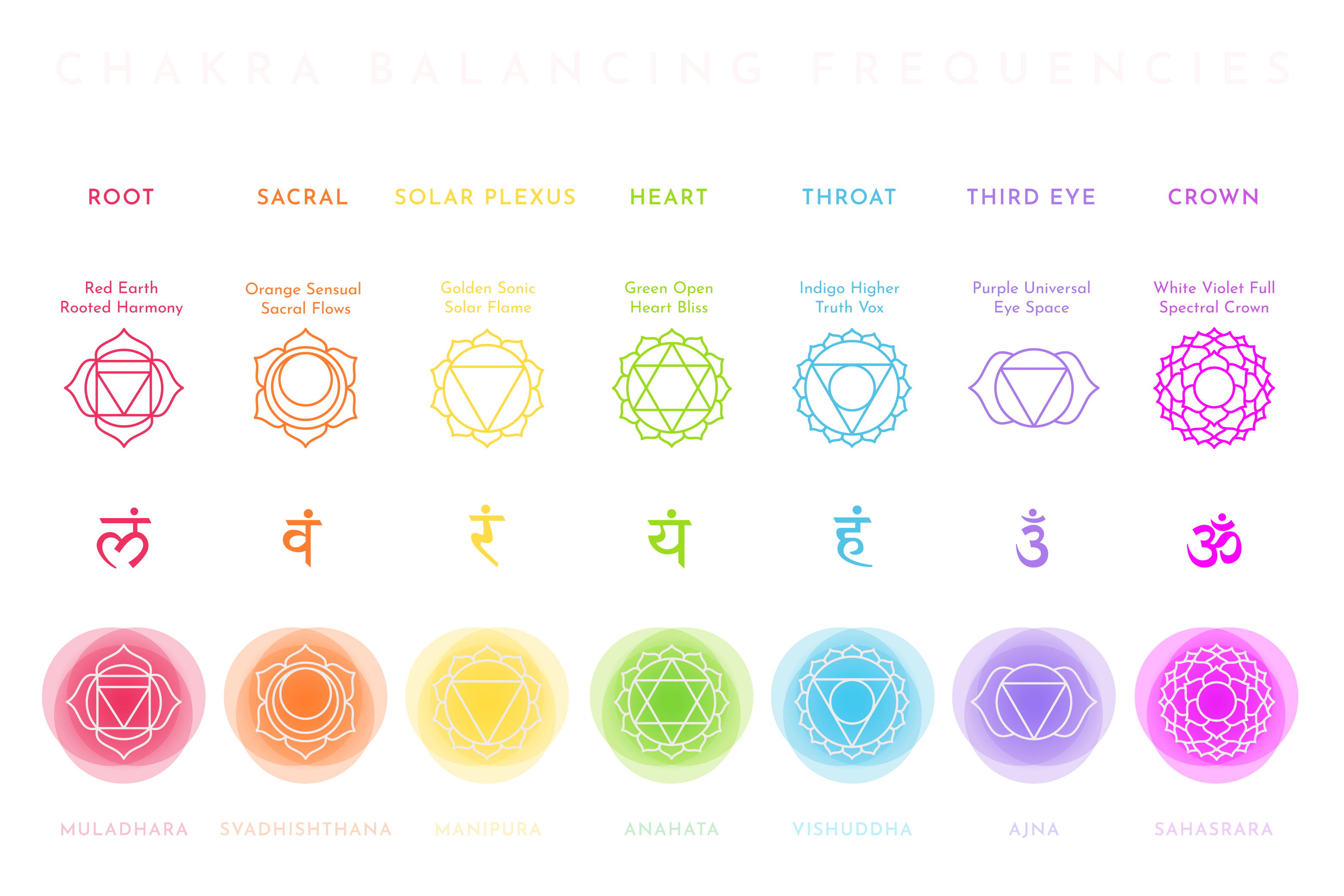Chakra Balancing Meditation Guide - Sound ॐ Love ❤ Alchemy ☿