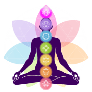 About The Chakras - Sound ॐ Love Alchemy