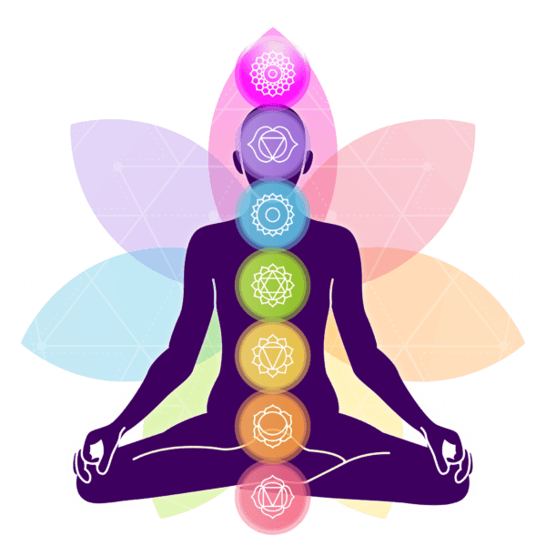 About The Chakras - Sound ॐ Love Alchemy