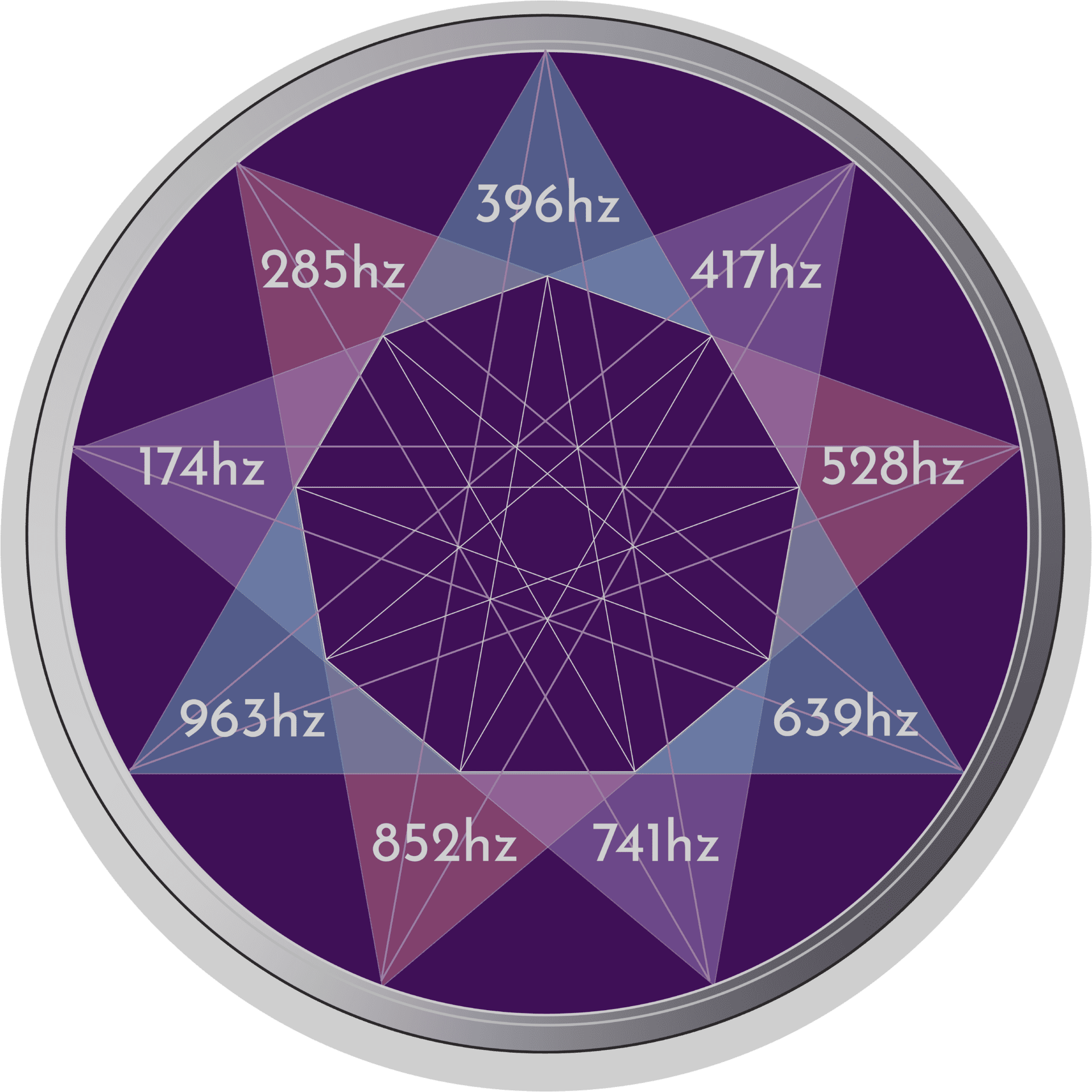 Solfeggio Frequencies Purple Nonagon Star